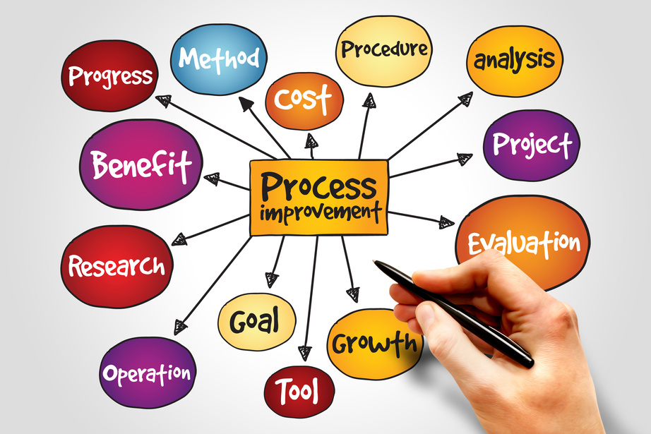 Process Improvement